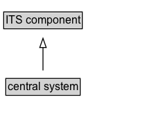 central system Diagram